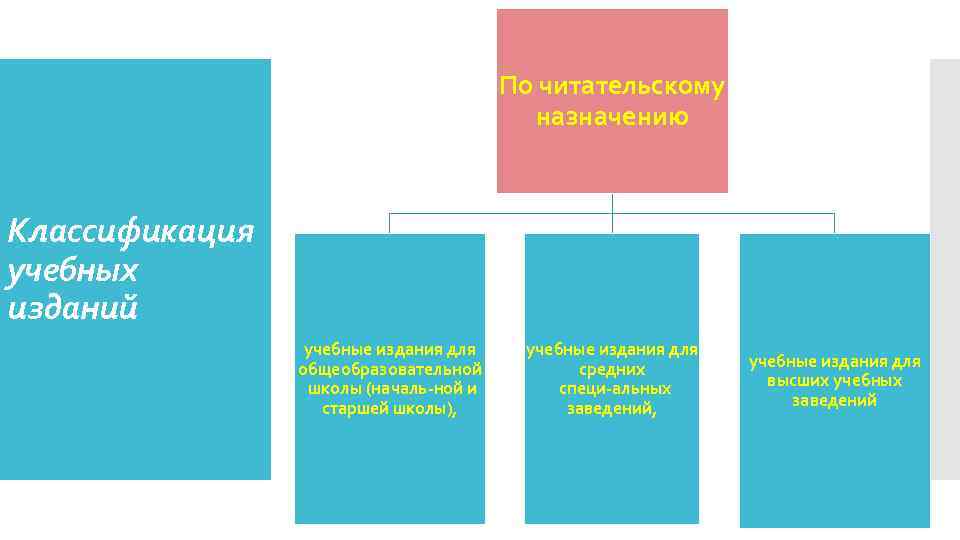 Классификация учебных проектов