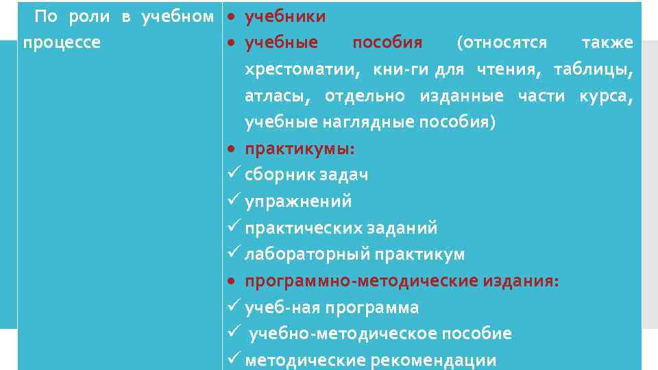 По роли в учебном учебники процессе учебные пособия (относятся также хрестоматии, кни ги для