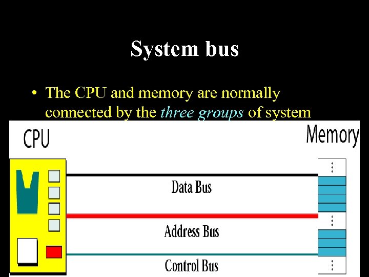 System bus • The CPU and memory are normally connected by the three groups