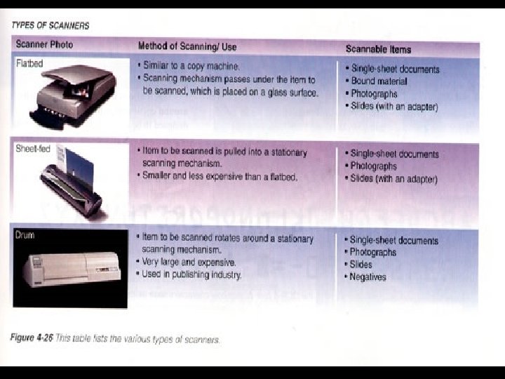 Scanning devices——scanners • An optical scanner, usually simply called a scanner, is a light-sensing