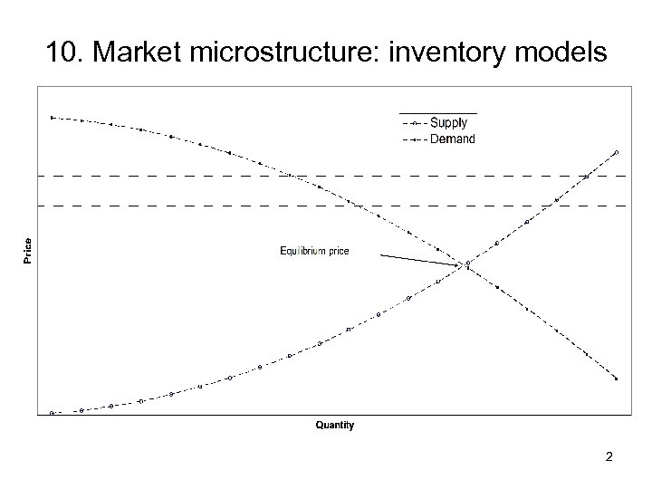 10. Market microstructure: inventory models 2 