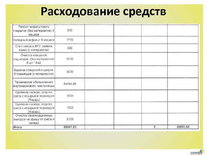 Расходование средств 