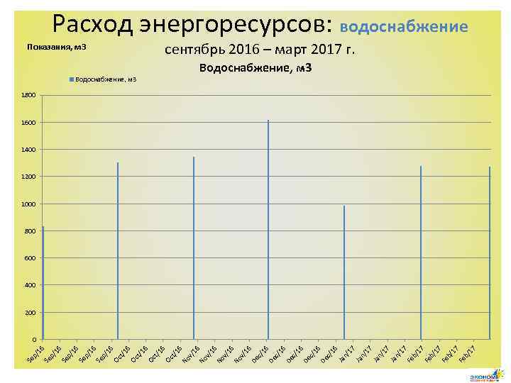 6 /1 6 Se p/ 16 Oc t/ 16 No v/ 16 De c/
