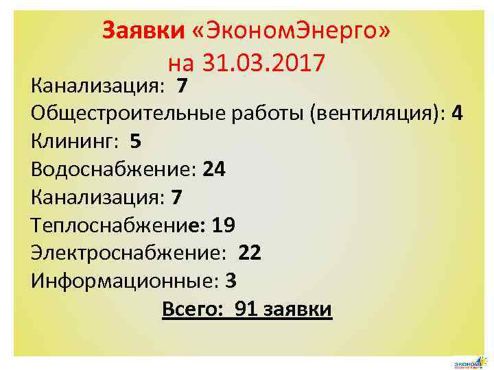 Заявки «Эконом. Энерго» на 31. 03. 2017 Канализация: 7 Общестроительные работы (вентиляция): 4 Клининг: