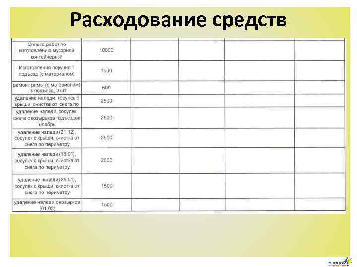 Расходование средств 