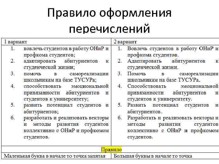 Правило оформления перечислений 