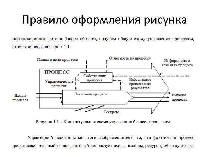 Правило оформления рисунка 