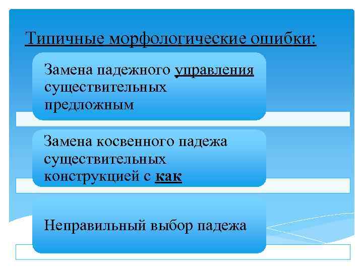 Типичные морфологические ошибки: Замена падежного управления существительных предложным Замена косвенного падежа существительных конструкцией с