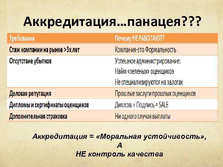 Аккредитация…панацея? ? ? Аккредитация = «Моральная устойчивость» , А НЕ контроль качества 