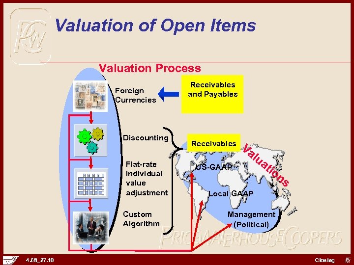 Valuation of Open Items Valuation Process Foreign Currencies Discounting Flat-rate individual value adjustment Custom