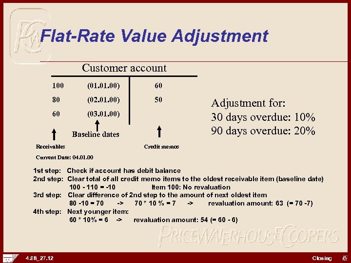 Flat-Rate Value Adjustment Customer account 100 (01. 00) 60 80 (02. 01. 00) 50