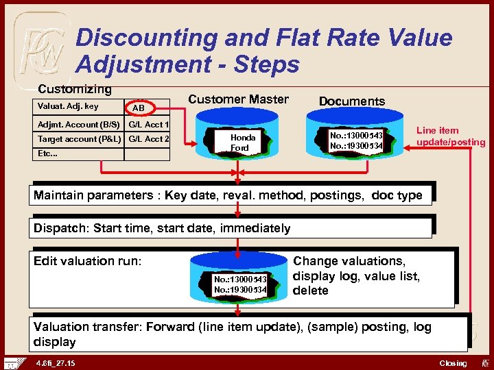 Discounting and Flat Rate Value Adjustment - Steps Customizing Valuat. Adj. key Adjmt. Account