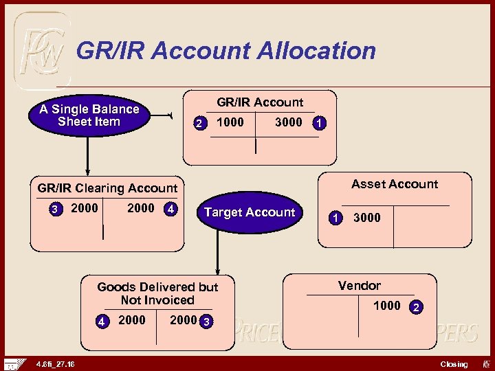 GR/IR Account Allocation GR/IR Account A Single Balance Sheet Item 1000 2 3000 1