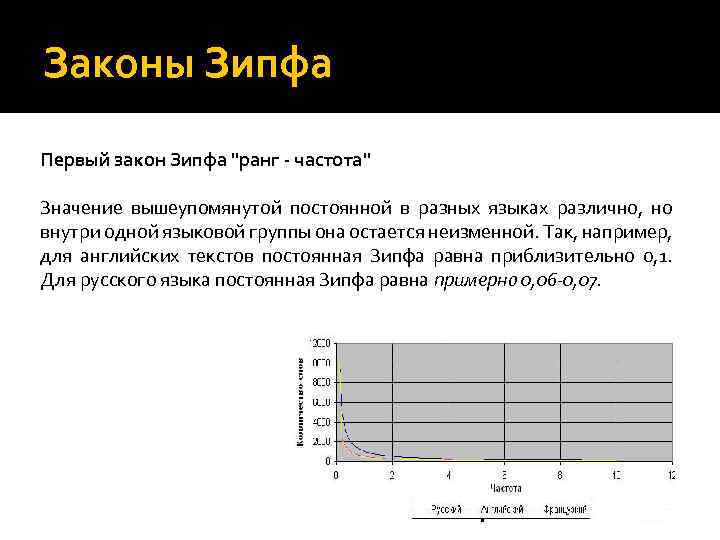 Законы Зипфа Первый закон Зипфа 