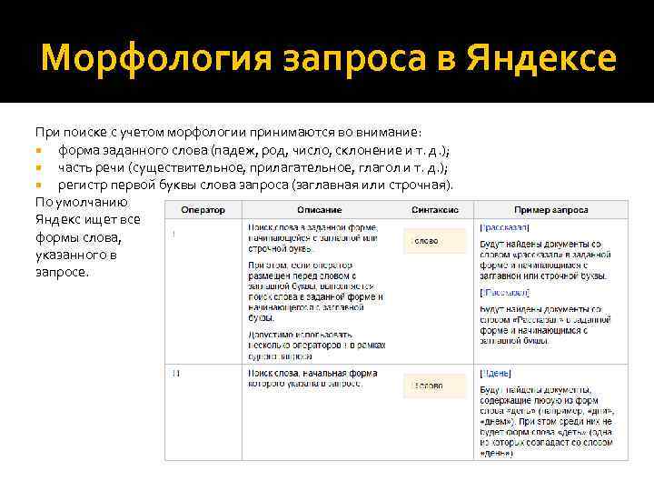 Морфология запроса в Яндексе При поиске с учетом морфологии принимаются во внимание: форма заданного