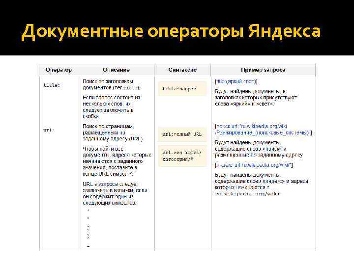 Документные операторы Яндекса 