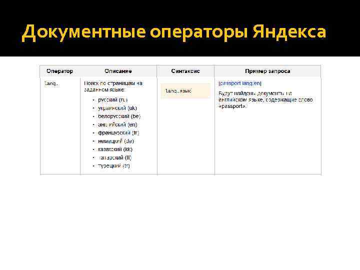 Операторы поиска. Операторы Яндекс. Таблица операторов Яндекс. Операторы поиска Яндекс таблица. Операторы поисковых запросов.