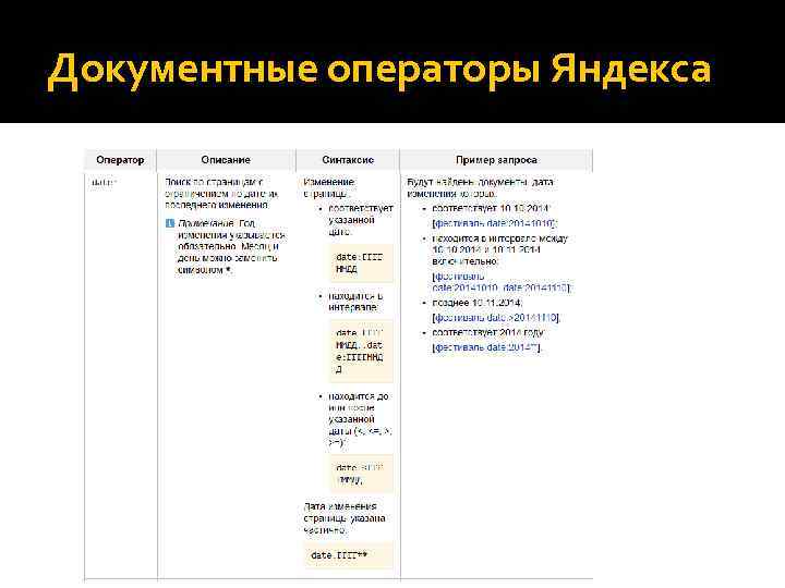 Документные операторы Яндекса 