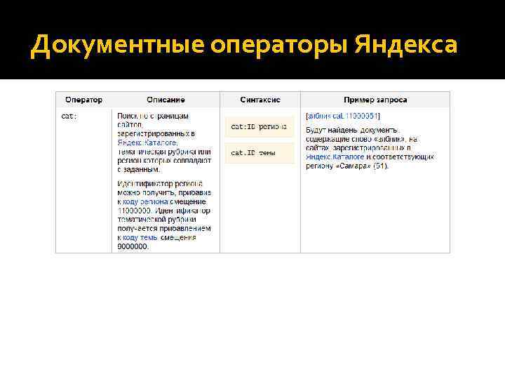 Документные операторы Яндекса 