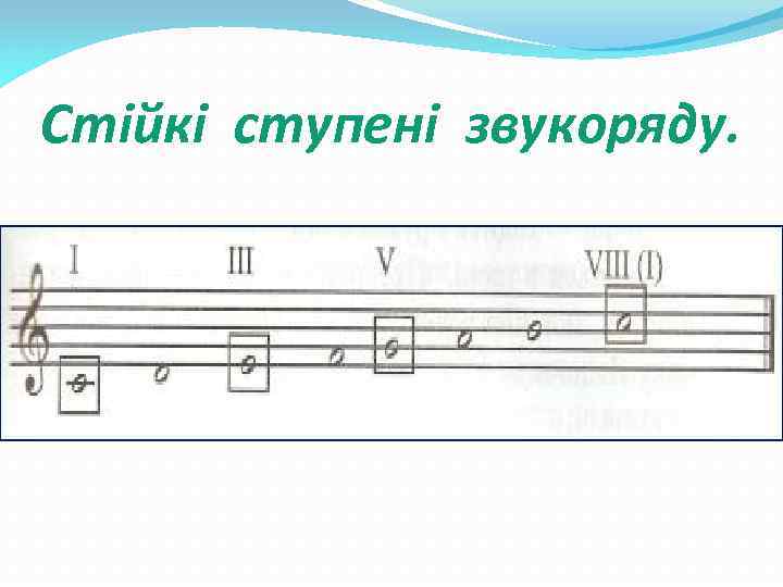 Стійкі ступені звукоряду. 