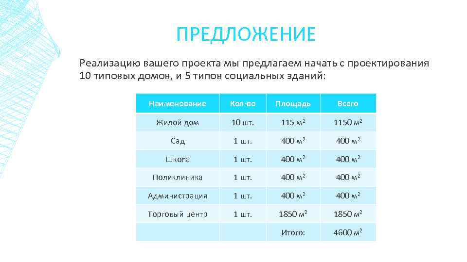 ПРЕДЛОЖЕНИЕ Реализацию вашего проекта мы предлагаем начать с проектирования 10 типовых домов, и 5