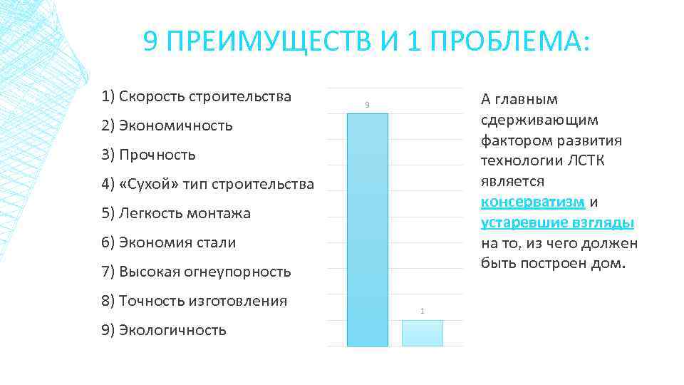 9 ПРЕИМУЩЕСТВ И 1 ПРОБЛЕМА: 1) Скорость строительства А главным сдерживающим фактором развития технологии