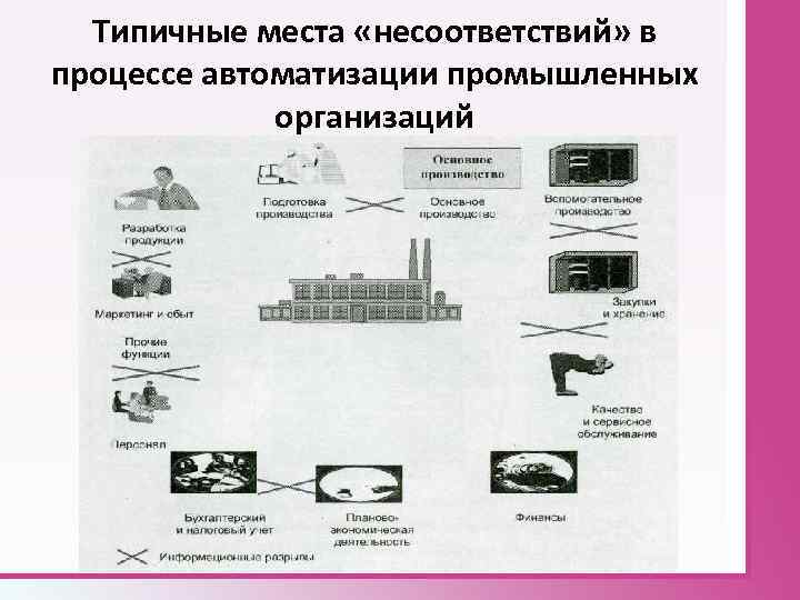 Типичные места «несоответствий» в процессе автоматизации промышленных организаций 
