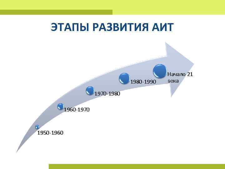 ЭТАПЫ РАЗВИТИЯ АИТ 1980 1990 1970 1980 1960 1970 1950 1960 Начало 21 века