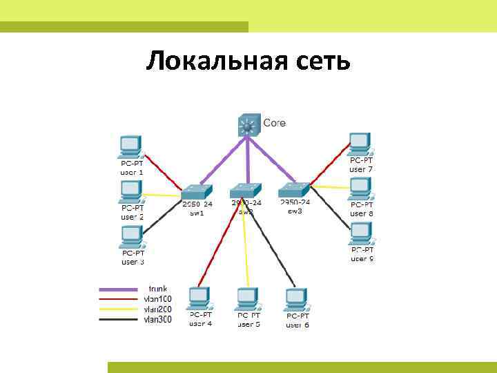 Локальная сеть 