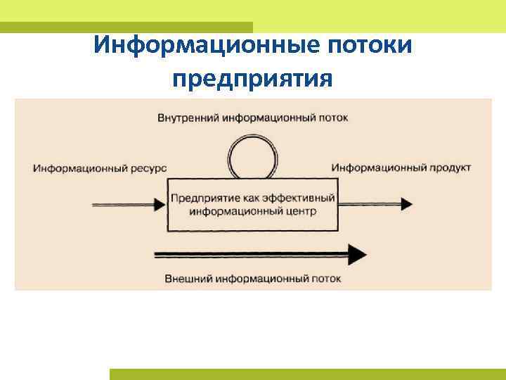 Предприятие поток. Информационные потоки предприятия. Внешние и внутренние информационные потоки. Информационные потоки корпорации. Электронный информационный поток.