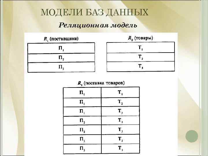 МОДЕЛИ БАЗ ДАННЫХ Реляционная модель 