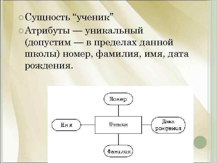  Сущность “ученик” Атрибуты — уникальный (допустим — в пределах данной школы) номер, фамилия,