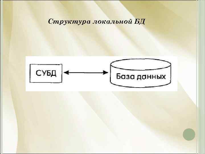 Структура локальной БД 