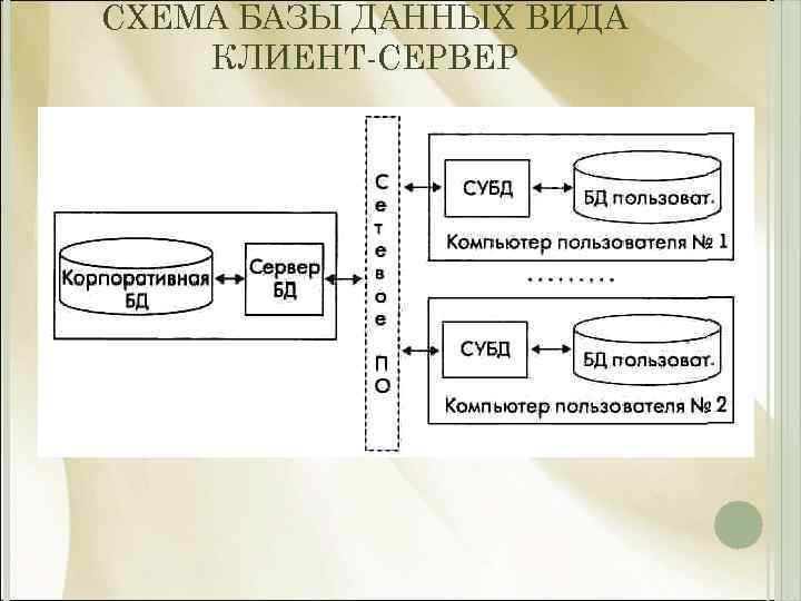 СХЕМА БАЗЫ ДАННЫХ ВИДА КЛИЕНТ-СЕРВЕР 