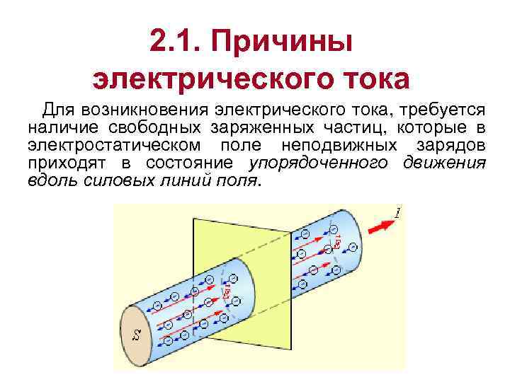 2. 1. Причины электрического тока Для возникновения электрического тока, требуется наличие свободных заряженных частиц,