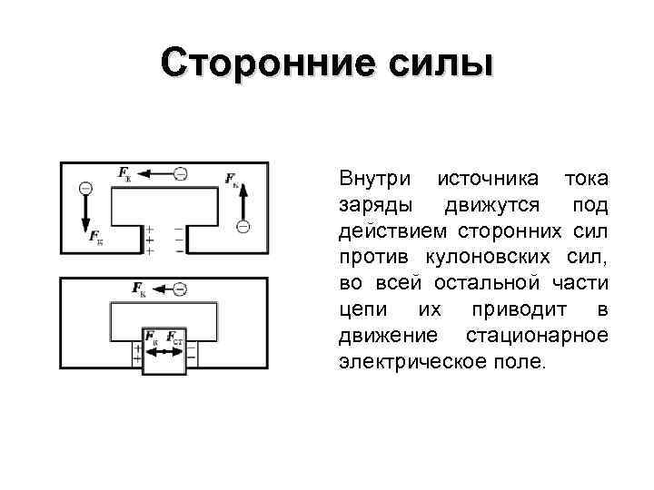 Сторонние силы Внутри источника тока заряды движутся под действием сторонних сил против кулоновских сил,