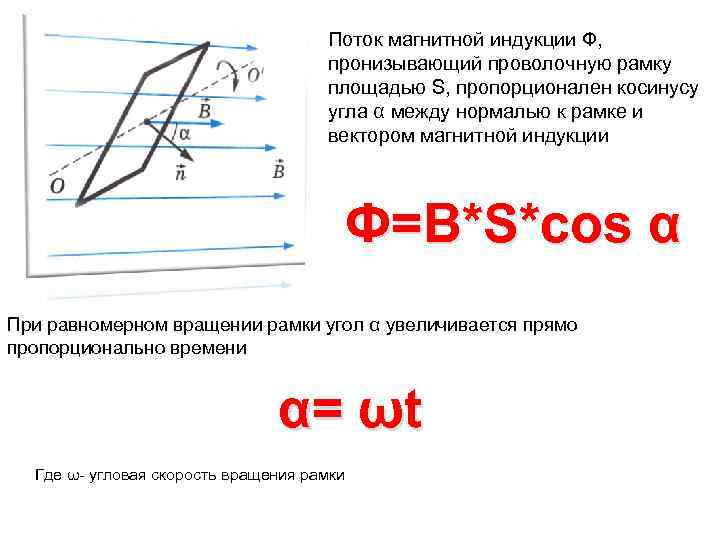 Поток магнитной индукции Ф, пронизывающий проволочную рамку площадью S, пропорционален косинусу угла α между