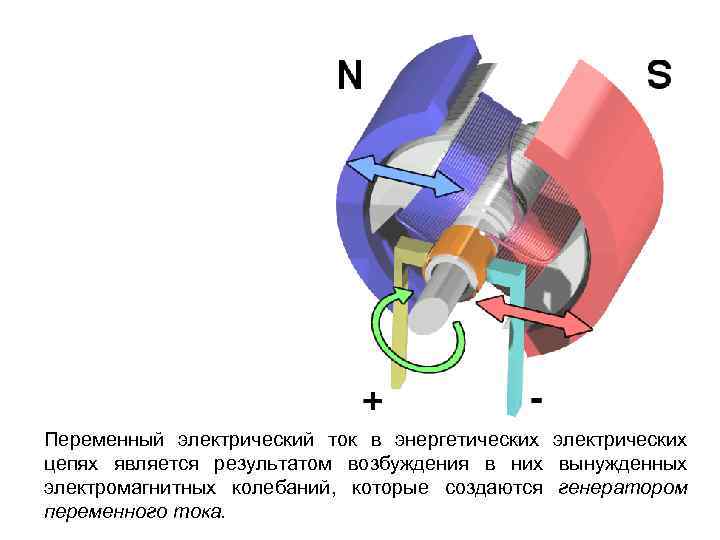 Переменный электрический ток в энергетических электрических цепях является результатом возбуждения в них вынужденных электромагнитных