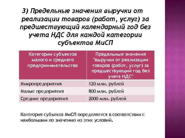 3) Предельные значения выручки от реализации товаров (работ, услуг) за предшествующий календарный год без