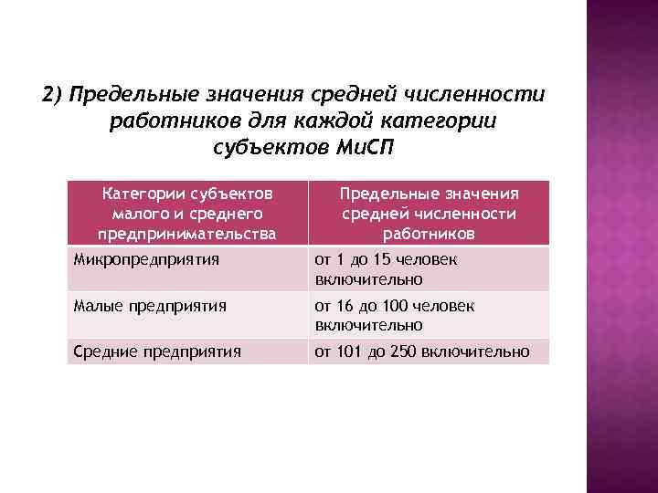 При какой численности работников. Предельная численность работников малого предприятия. Средняя численность работников малого предприятия. Предельная численность работников это. Средняя численность работников в малых предприятиях.