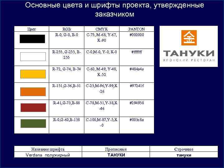 Основные цвета и шрифты проекта, утвержденные заказчиком Цвет RGB R-0, G-0, B-0 CMYK C-75,