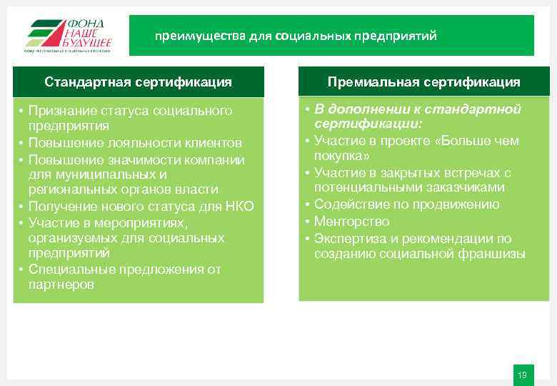 преимущества для социальных предприятий Стандартная сертификация • Признание статуса социального предприятия • Повышение лояльности