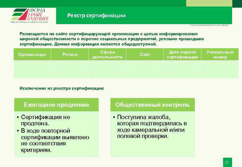 Реестр сертификации Размещается на сайте сертифицирующей организации с целью информирования широкой общественности о перечне