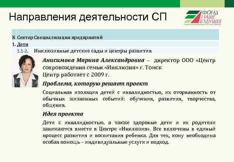 Направления деятельности СП N Сектор Специализация предприятий 1. Дети 1. 1 -2. Инклюзивные детские