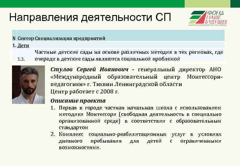 Направления деятельности СП N Сектор Специализация предприятий 1. Дети 1. 3. Частные детские сады