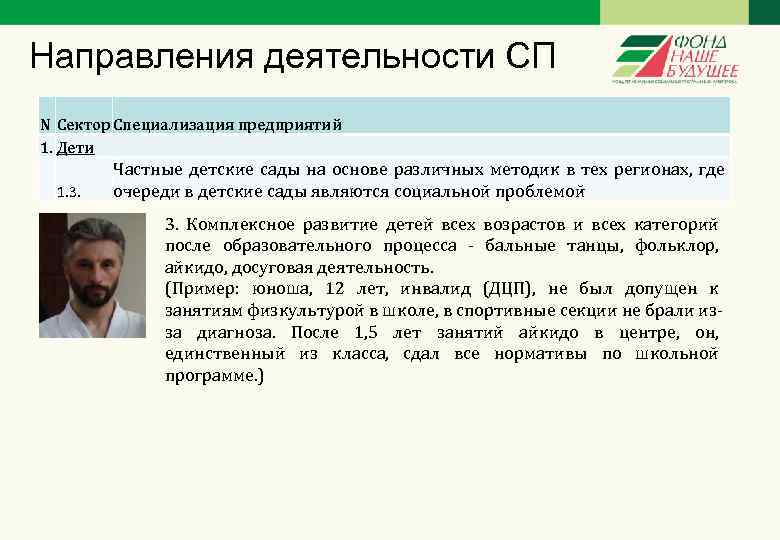 Направления деятельности СП N Сектор Специализация предприятий 1. Дети 1. 3. Частные детские сады