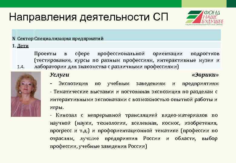 Направления деятельности СП N Сектор Специализация предприятий 1. Дети 1. 4. Проекты в сфере
