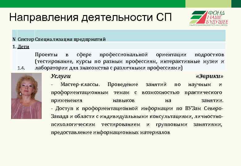 Направления деятельности СП N Сектор Специализация предприятий 1. Дети 1. 4. Проекты в сфере