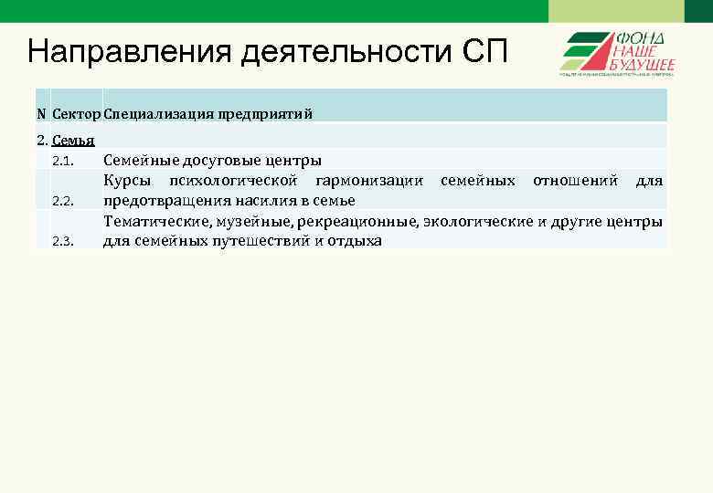 Направления деятельности СП N Сектор Специализация предприятий 2. Семья 2. 1. Семейные досуговые центры