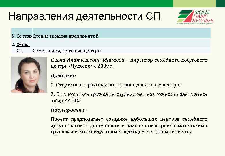Направления деятельности СП N Сектор Специализация предприятий 2. Семья 2. 1. Семейные досуговые центры